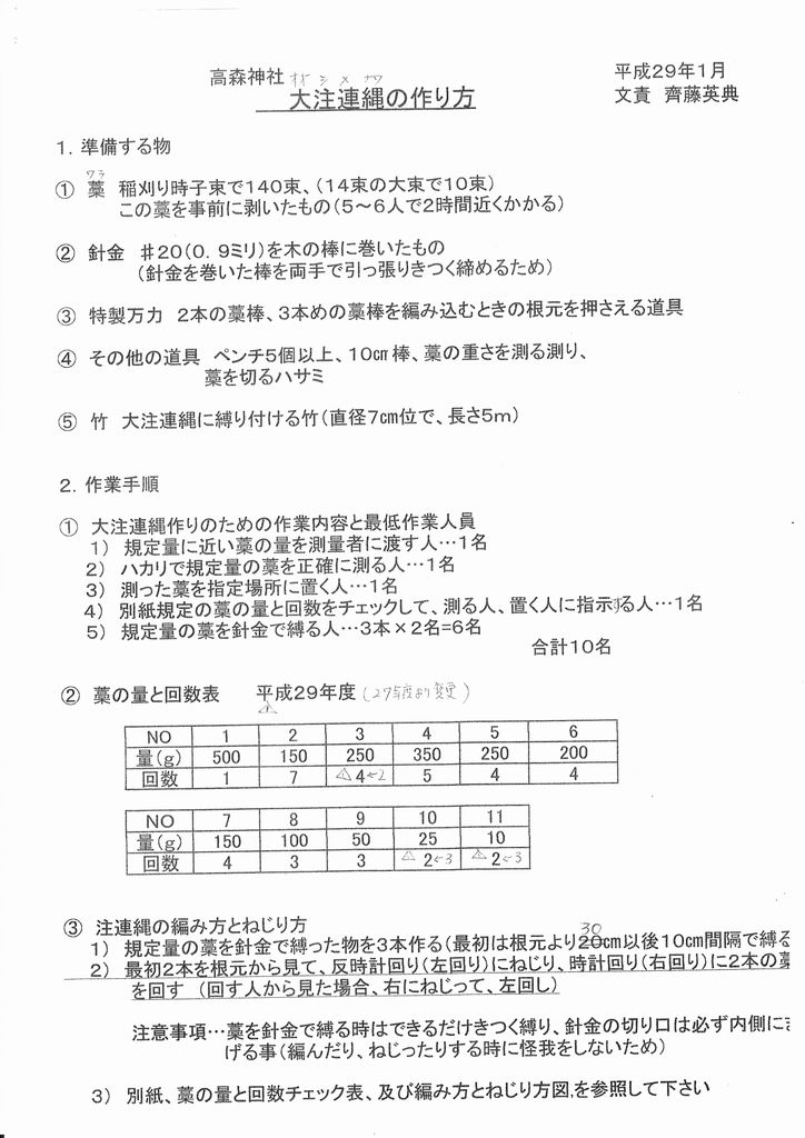 大しめ縄の作り方 相模の国 高森神社